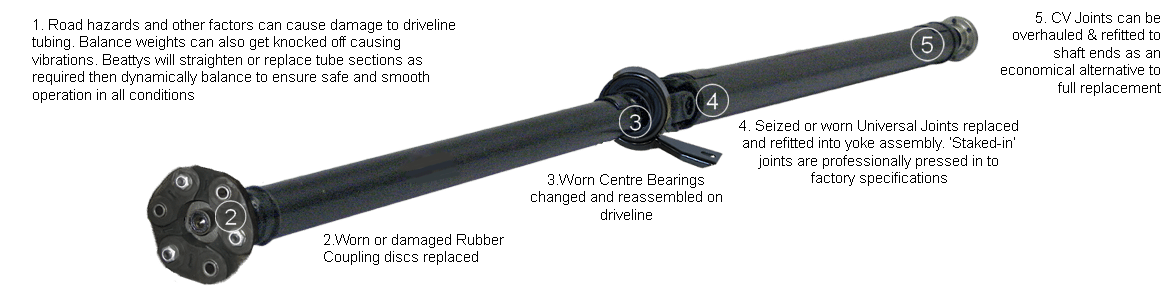 Main Driveshaft